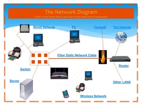 Image result for Computer Networking Tutorial 5