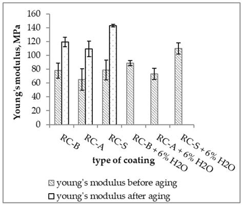 New Thermo-Reflective Coatings for Applications as a Layer of Heat ...