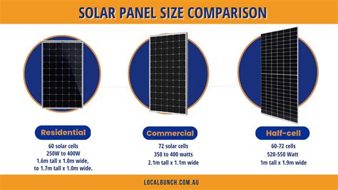 How Big Are Solar Panels? | Residential & Commercial Sizes