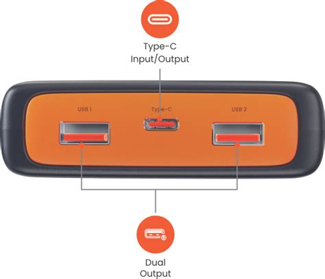 Ambrane PowerLit Ultra Powerbank Product Overview