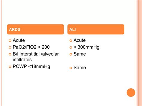 Acute respiratory distress syndrome (ards) | PPTX