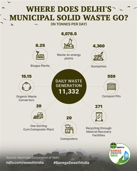 Image result for India Garbage Problem