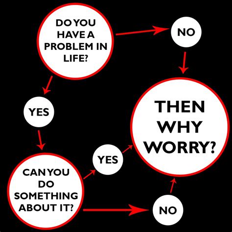 Image result for Why Worry Path