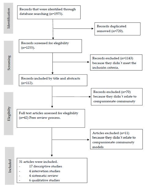 Implementation Models of Compassionate Communities and Compassionate ...
