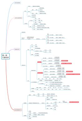 太陽 月亮 地球 的图像结果