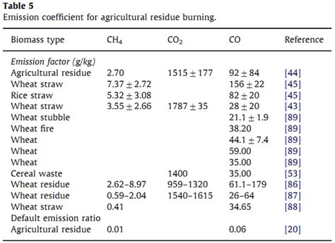 Decentralised Carbon Footprint Analysis for Opting Climate Change ...
