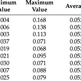 Data Batch Standardization Processing 的图像结果