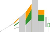 JavaScript Version Time Chart 的图像结果