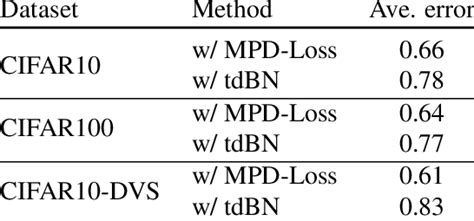 Image result for Quantization Error Examples
