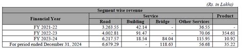 Integrity Infrabuild Developers IPO: Price, Allotment And GMP
