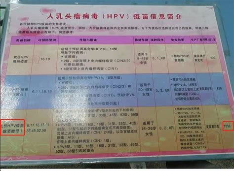 HPV九价疫苗扩龄至9-45岁！为何扩龄？郑州能预约吗？|疫苗_新浪财经_新浪网