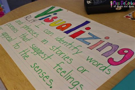 Image result for Visualize When Reading