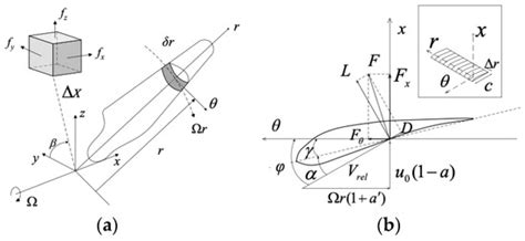 Proposal and Performance Study of a Novel Mooring System with Six ...