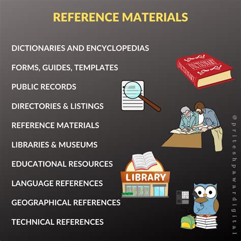 Image result for How to Reference Learning Material