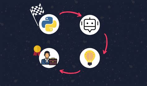 How to Type a Code Really Fast 的图像结果