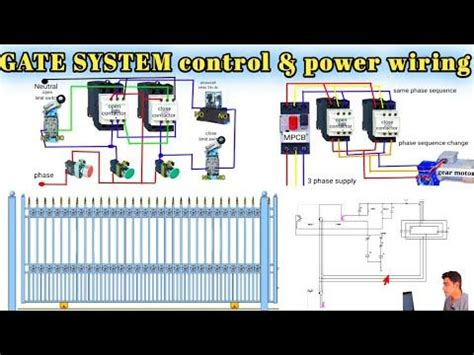 Image result for Basic Control System Components Gate