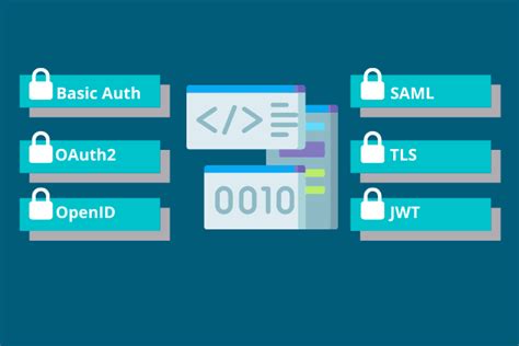 Https API 的图像结果