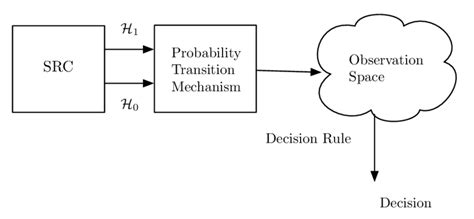 Image result for Detection Theory Applications