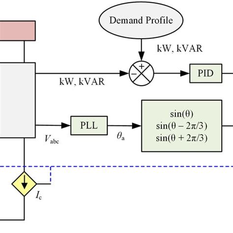 Image result for Dynamic Load