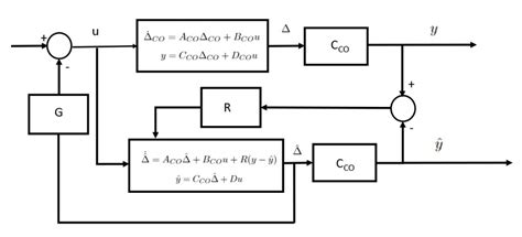 Image result for Observer Form Modern Control Simulation Diagram