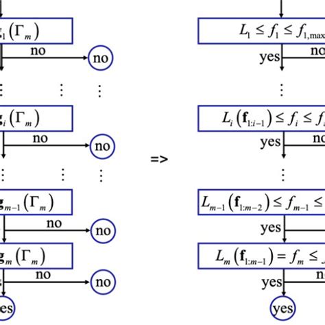 Image result for Algorithm Key Words