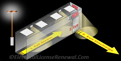 24.1-06-01-30. Markings of means of egress, illumination of means of ...