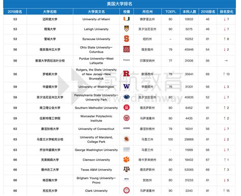 2018年美国大学排行榜_2018中国大学排行榜发布 广东这些大学实力最强_排行榜