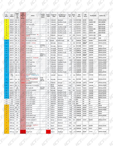 GM LS Engine Identification 的图像结果
