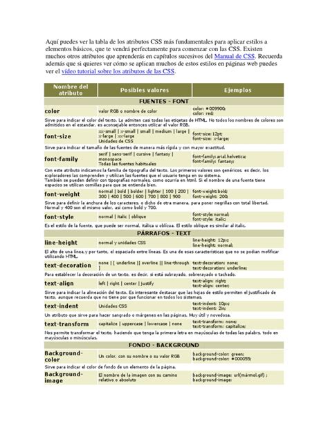 Image result for Atributos CSS