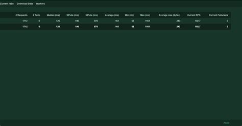 Image result for Locust Python Workflow