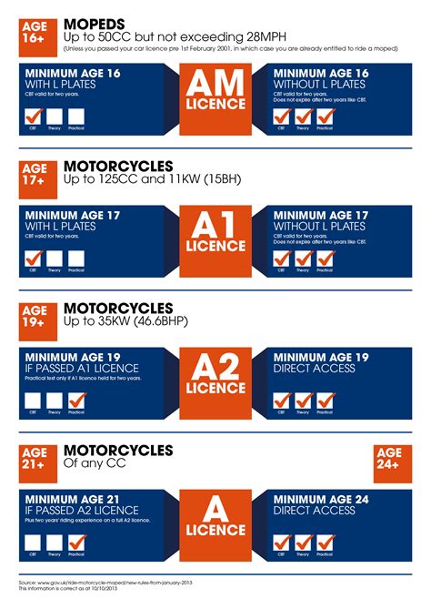 Is A Motorcycle License Required For A Scooter In Ohio? - HXBASS