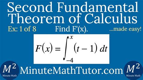 Image result for Calculus Using JavaScript
