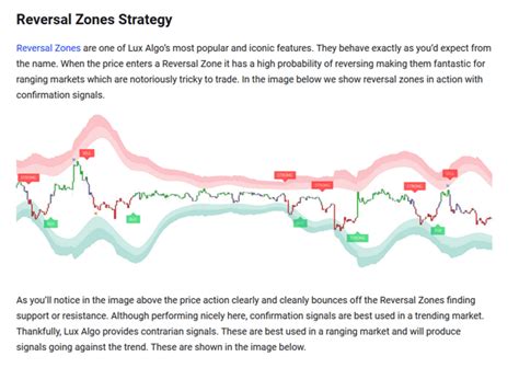 Image result for Lux Algorithm