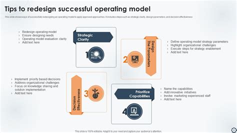Image result for Operating Model Slide Examples
