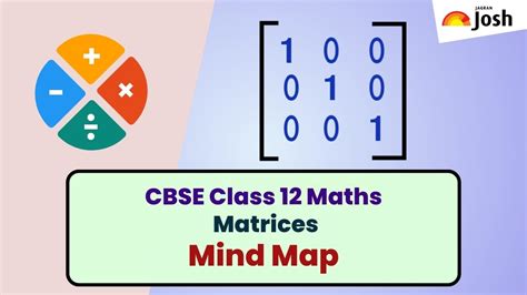 Image result for Relation and Function Class 12 Mind Map JEE