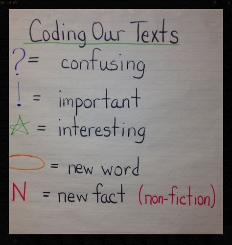 What Does Text Coding Look Like 的图像结果