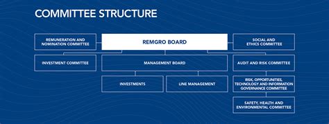 Image result for Management Structure and Mini Bio