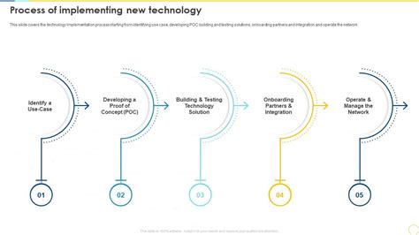 Image result for Introducing New Technology Process