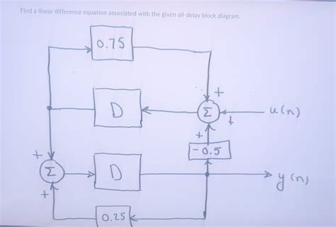 Image result for Linear Difference Equation
