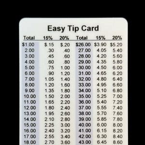 Image result for How to Table Tip