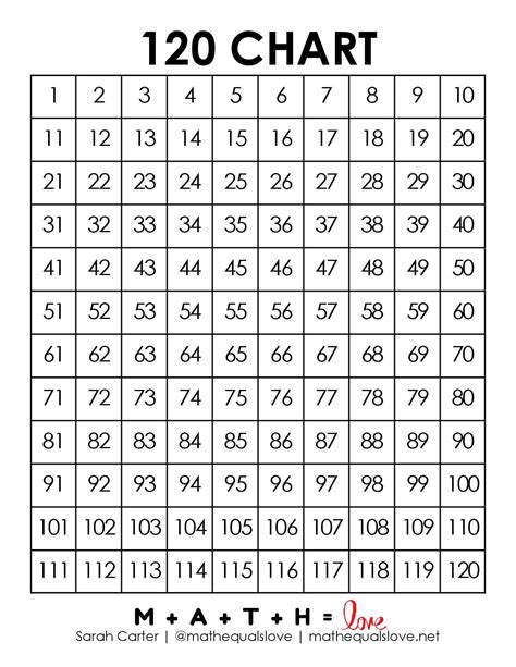 Blank 120 Chart [Free Printable PDF]