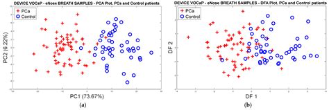Prostate Cancer Detection in Colombian Patients through E-Senses ...