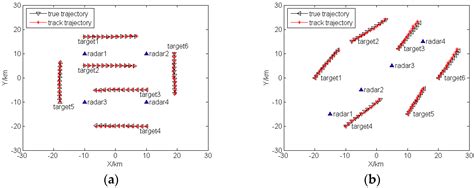 A Novel Sensor Selection and Power Allocation Algorithm for Multiple ...