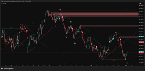 Technical Analysis for 2nd Sep : Nifty, Sensex & Bank Nifty Insights