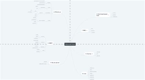 Image result for MNCs Relocation Mind Map