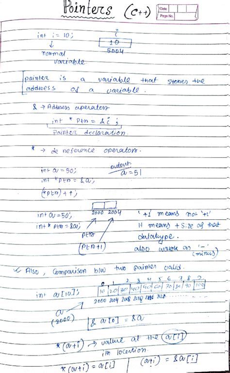Pointers & DMA - Pointets (c) Date Page No. int 10 nonmal 5004 paunte S ...