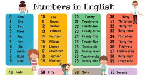 Image result for Numbers Encryption Screen
