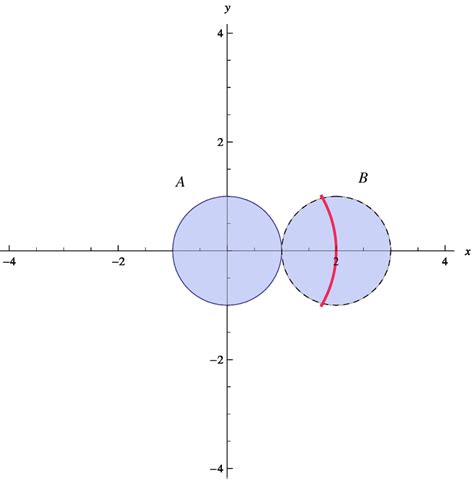 Image result for Red Circular Arc