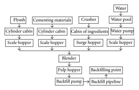 Image result for Intelligent Paste Backfill