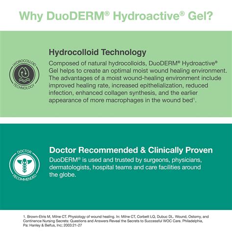 Snapklik.com : DuoDERM Hydroactive Sterile Gel, 30 Grams Tube For ...
